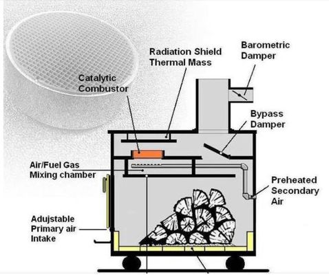 comprare Combustor catalitico più basso del punto di accensione del catalizzatore di 300 di Cpsi COV di rimozione per la stufa di legno fabbricazione online